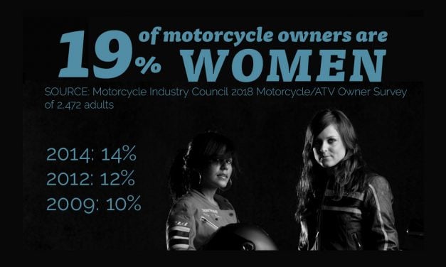 Number of Women Riders Is Growing